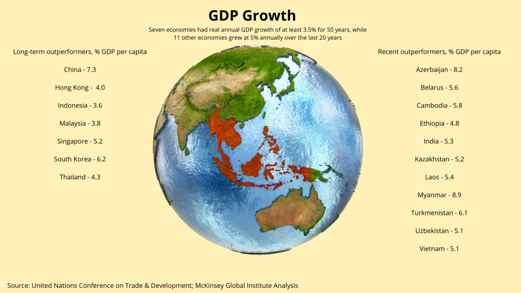 The 21st Century Is India’s Century – India Leadership Council